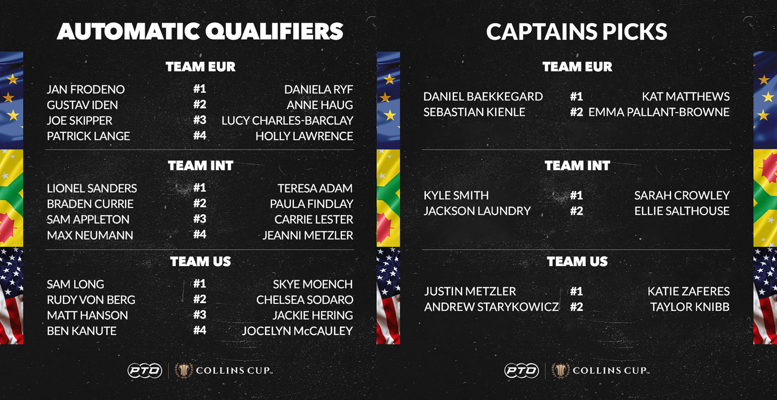 McCauley And Starykowicz Join Collins Cup Triathlon Vibe